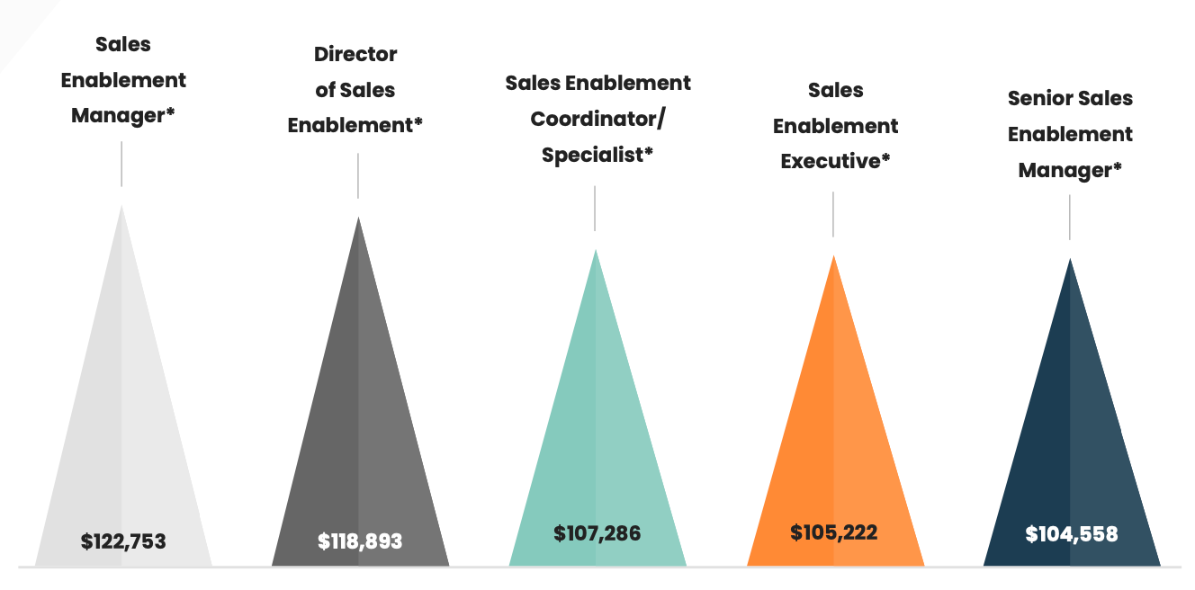 Sales Enablement Manager Guide Salary Key Skills CIA